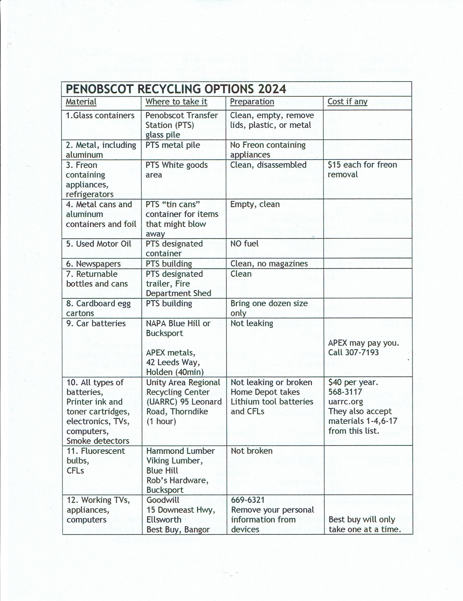 Recycling Options 2024