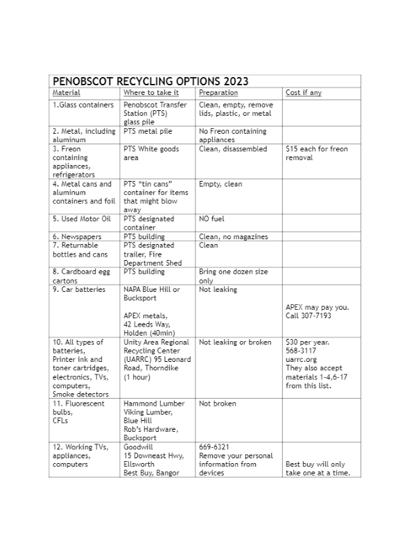Recycling Options